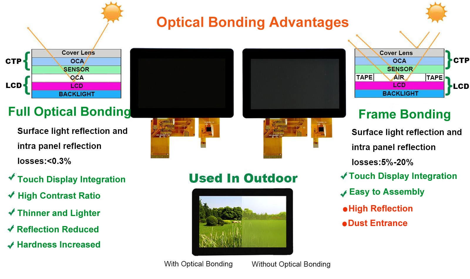 Rendimiento óptico de la pantalla LCD.